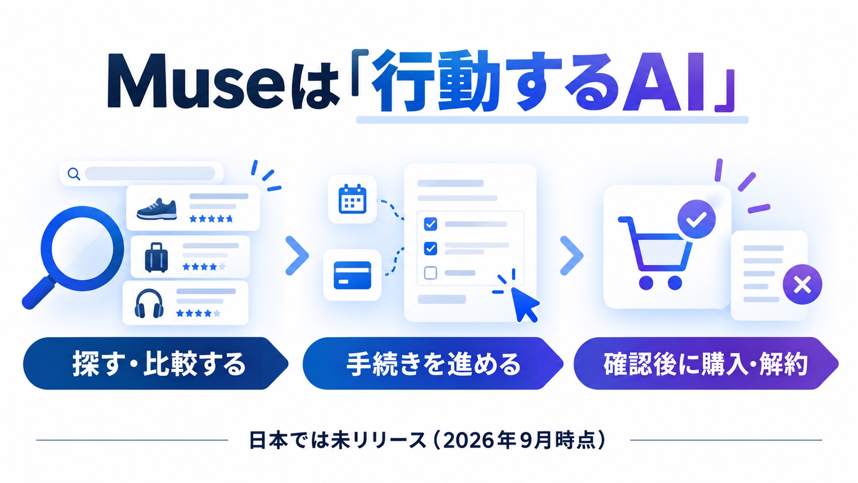 Museは検索・比較から購入や解約まで進める行動するAI