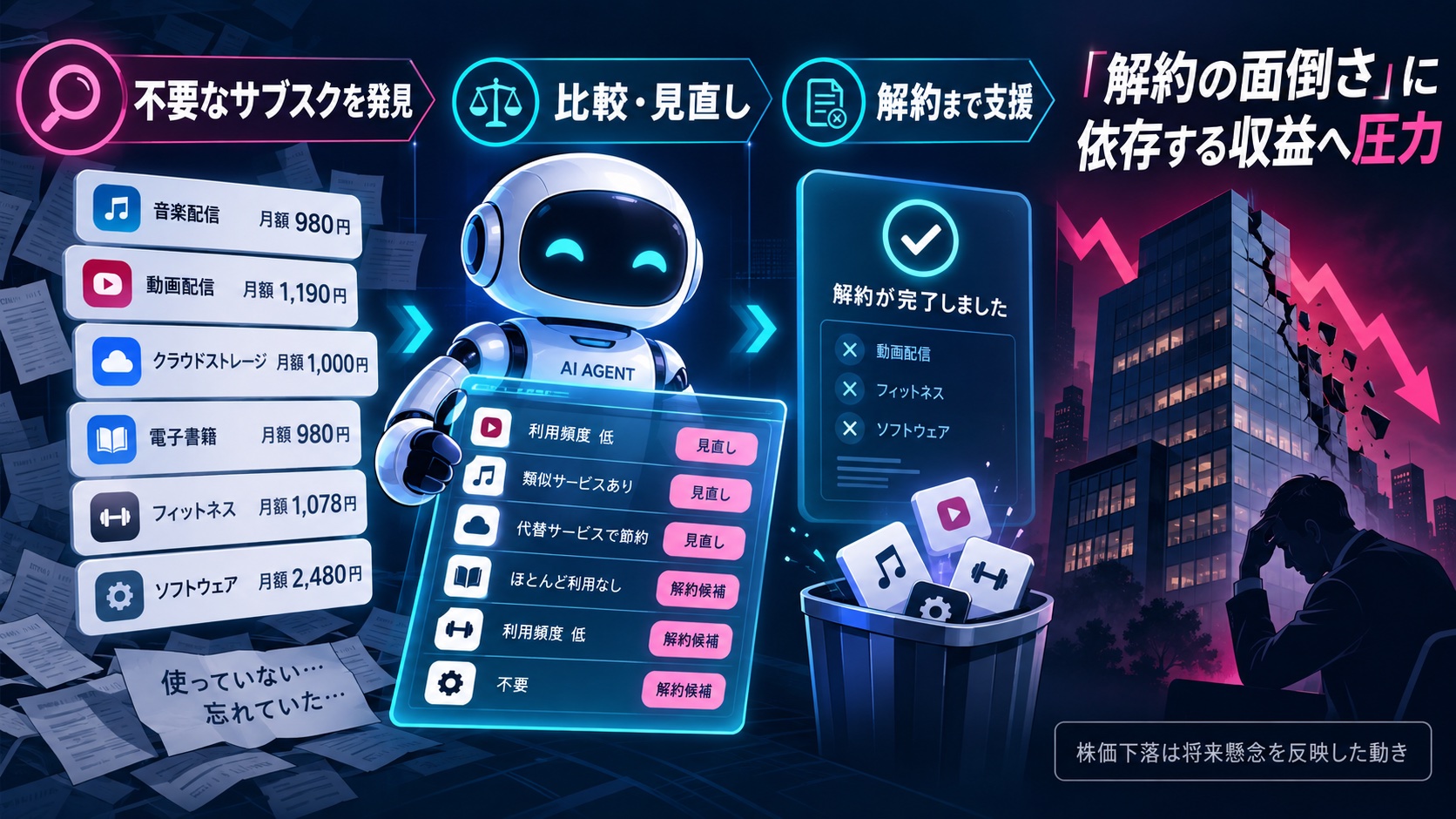 AIによるサブスク整理が既存の収益構造へ与える影響