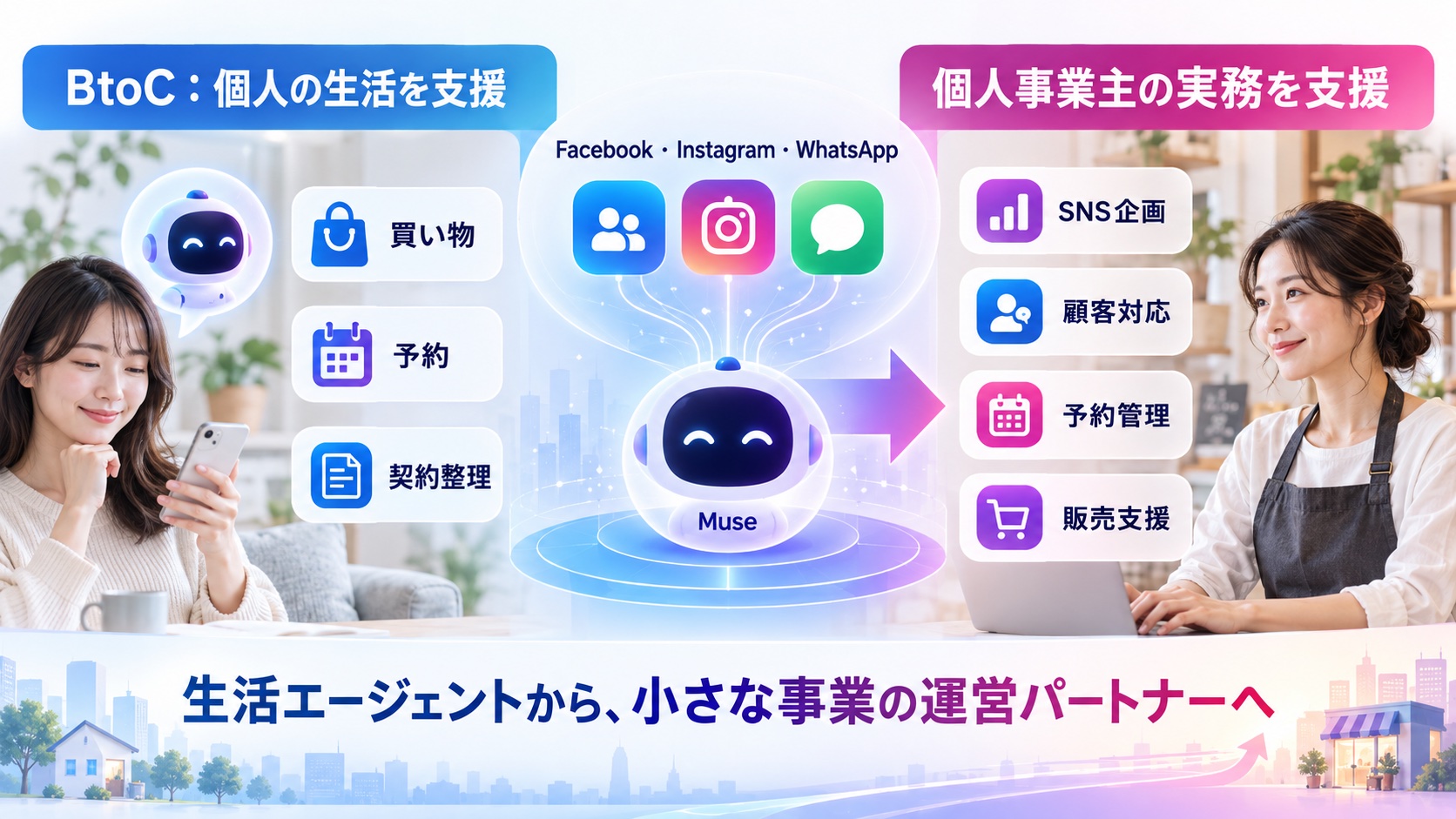 Museが個人向けAIから個人事業主の運営パートナーへ発展する可能性
